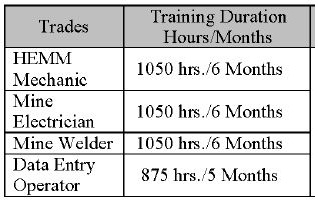 ncl apprentice training period