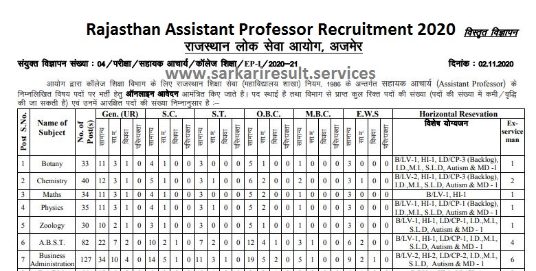 rpsc assistant professor recruitment
